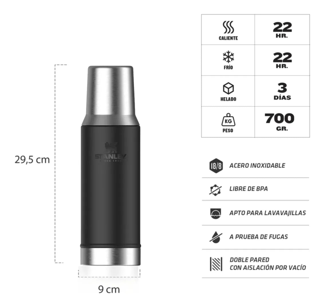 Termo Mate System 1.2L
