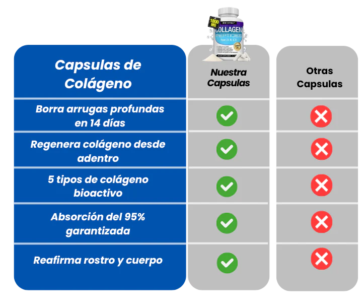 Colágeno® de Alta Pureza Anti-Edad