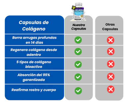 Colágeno® de Alta Pureza Anti-Edad